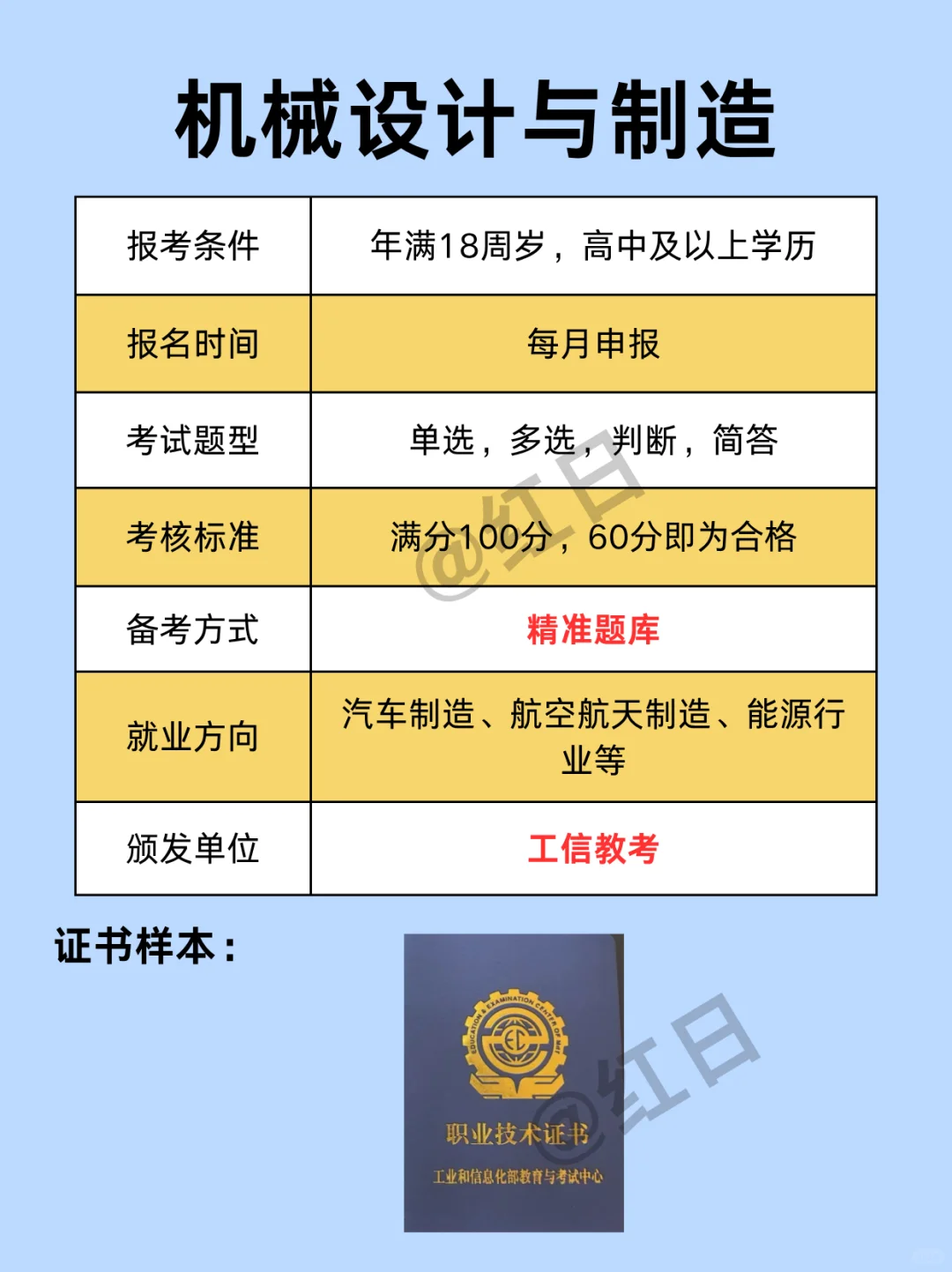 机电行业别跟风❌这些证书别乱考‼️