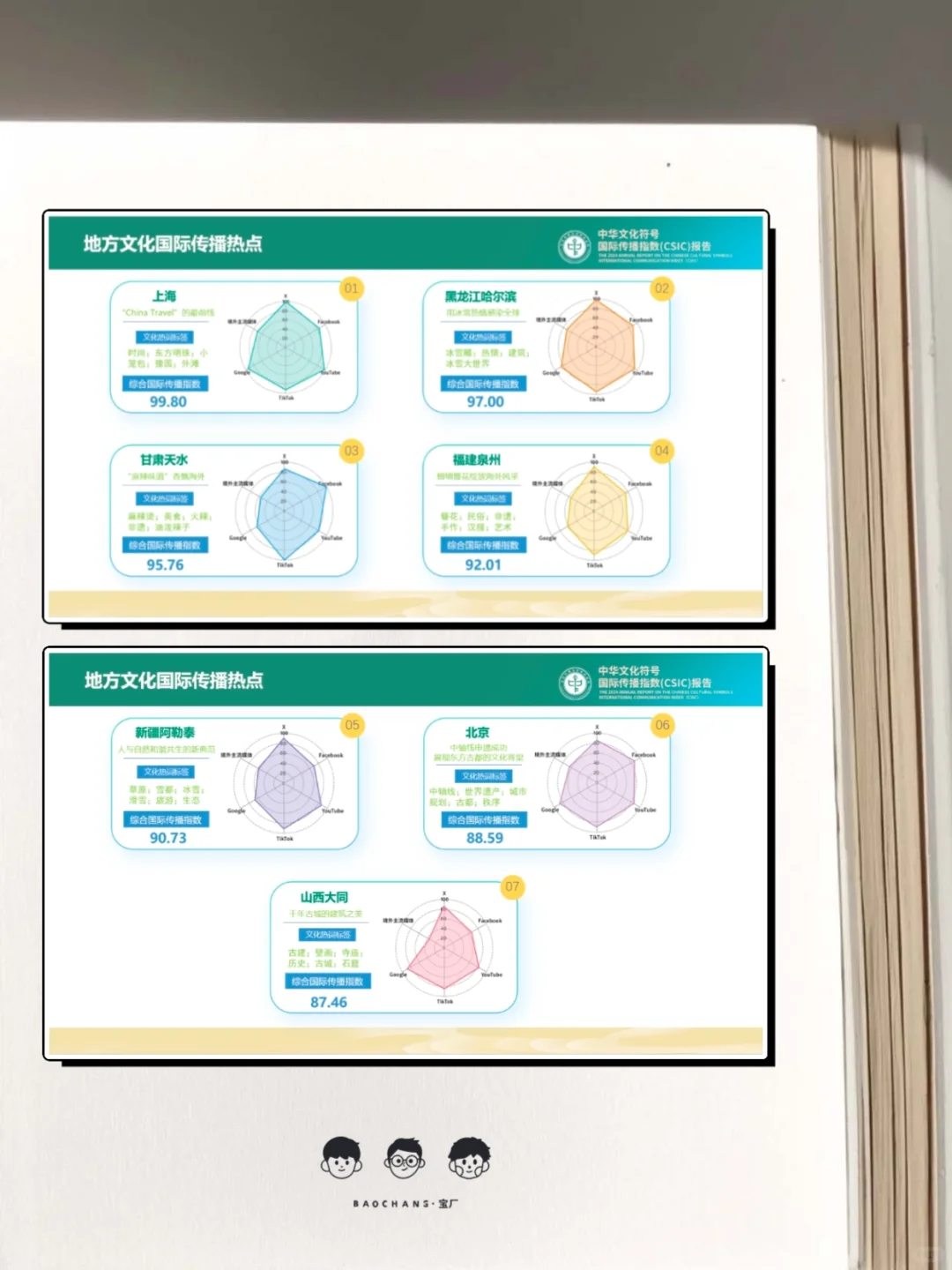 2024中华文化符号国际传播指数(CSIC)报告