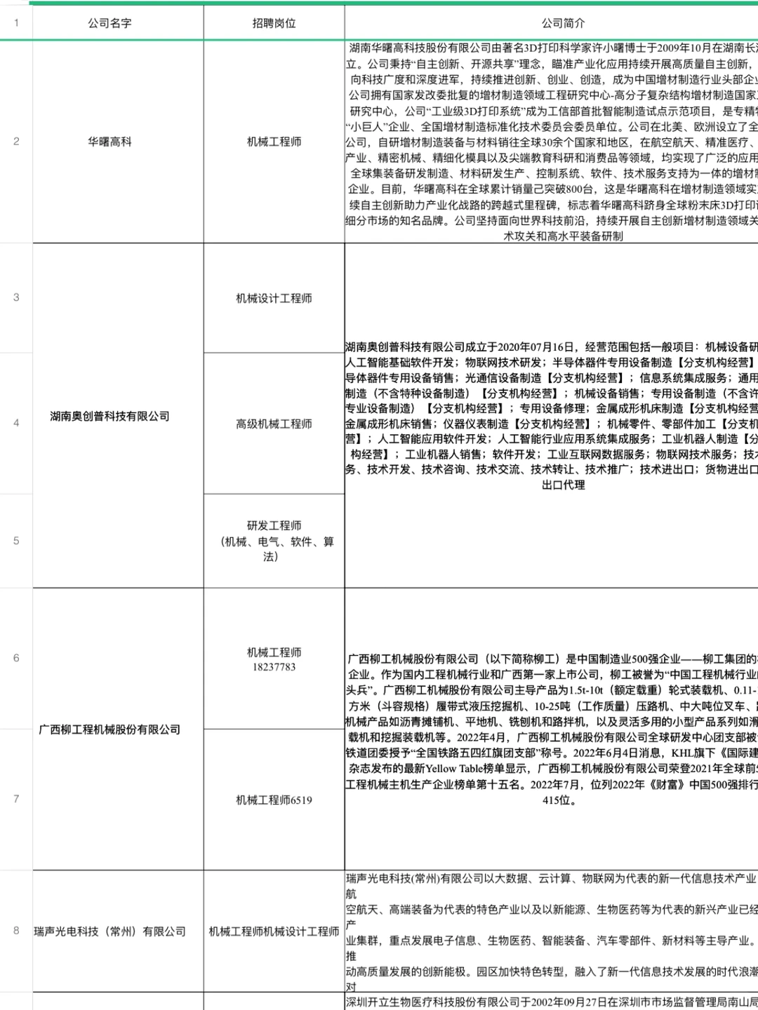 机械专业最新就业榜单（含岗位、薪资、条件）