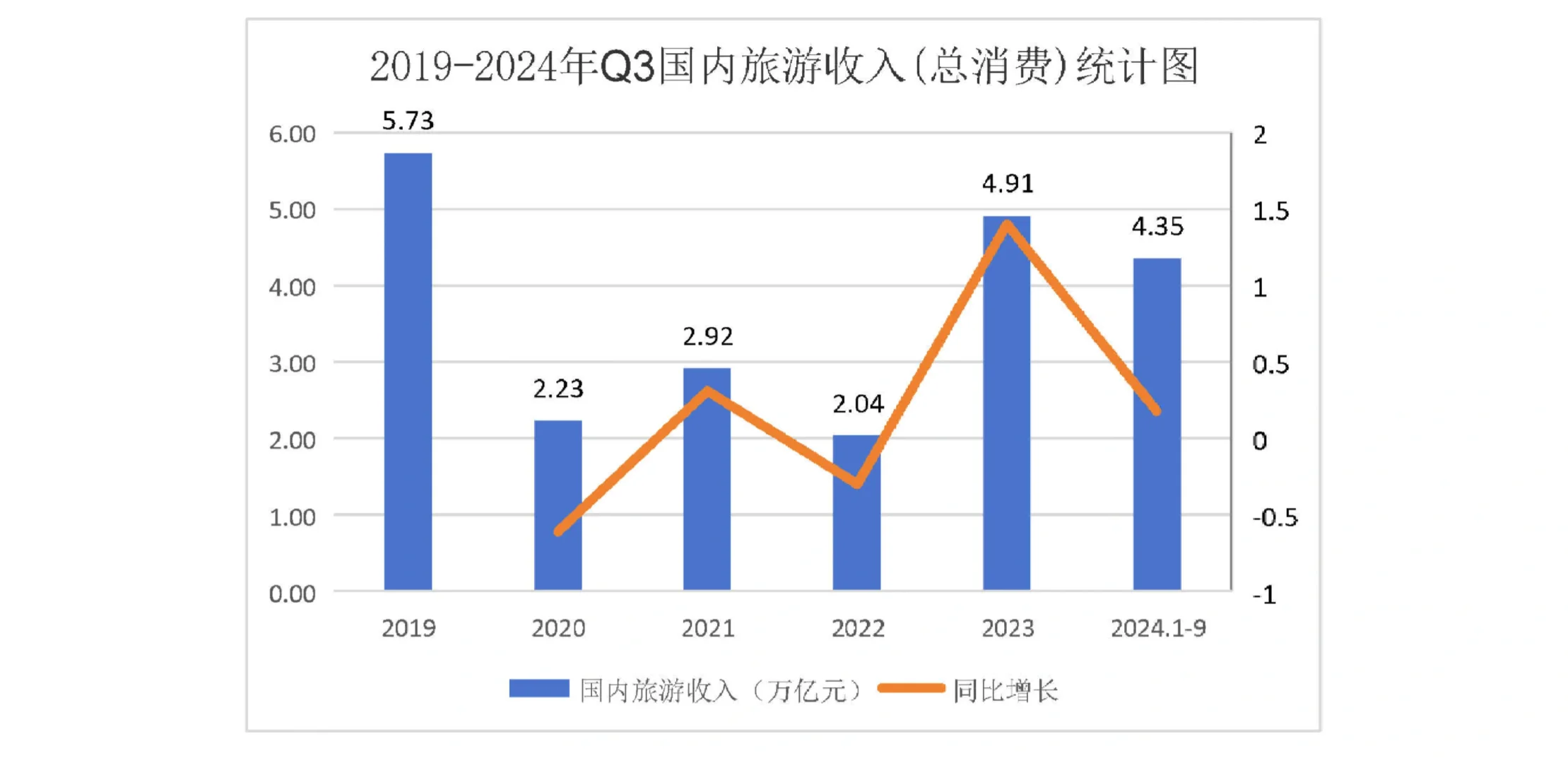 29页报告|2024年中国休闲农业与乡村旅游研