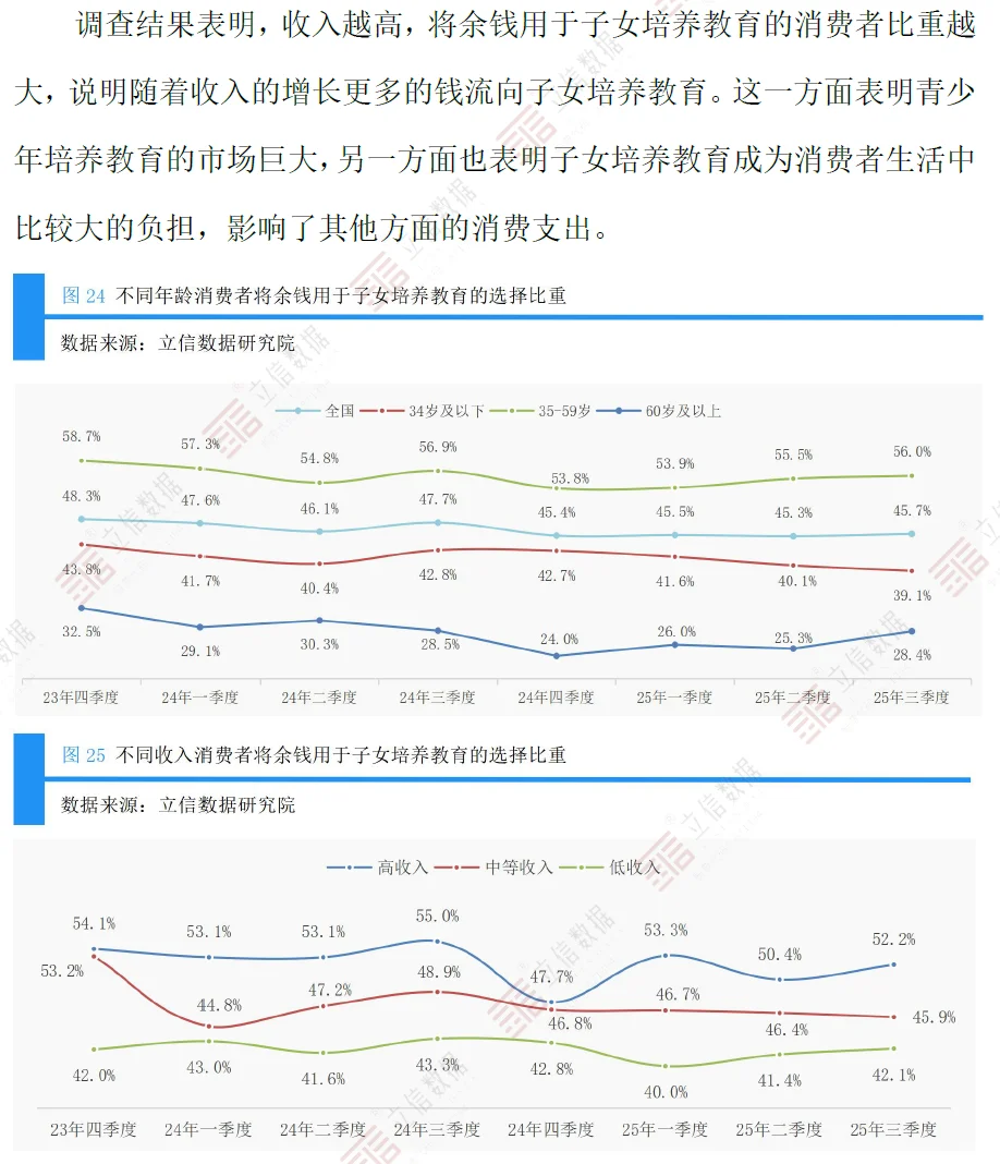 2025Q3消费意愿调查报告