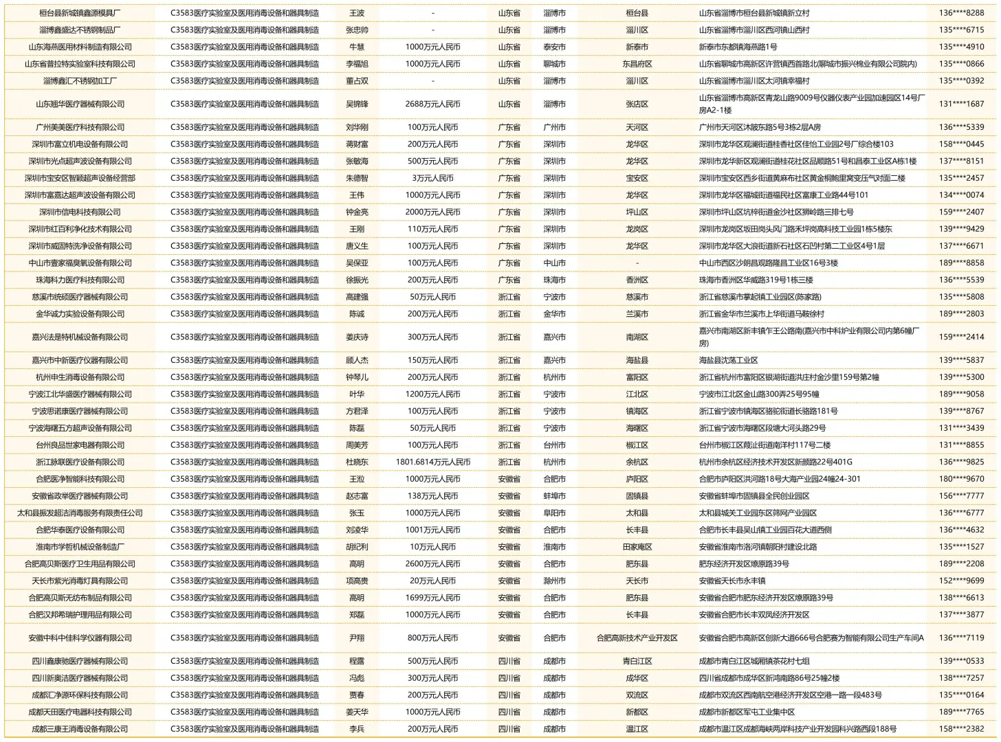 灭菌消毒柜机械设备生产厂家企业名单名录