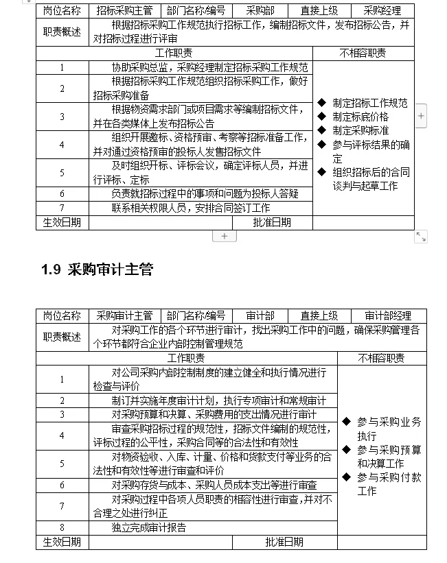 采购总监直言：采购控制精细化管理一定做好