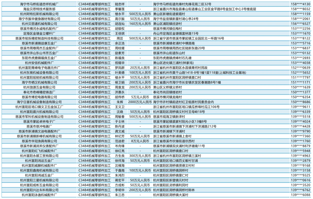 浙江机械零部件加工企业名单名录通讯录