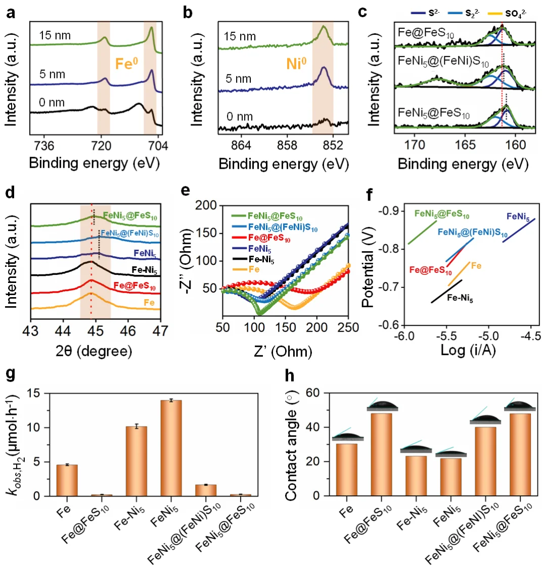 新型纳米材料高效降解地下水中TCE