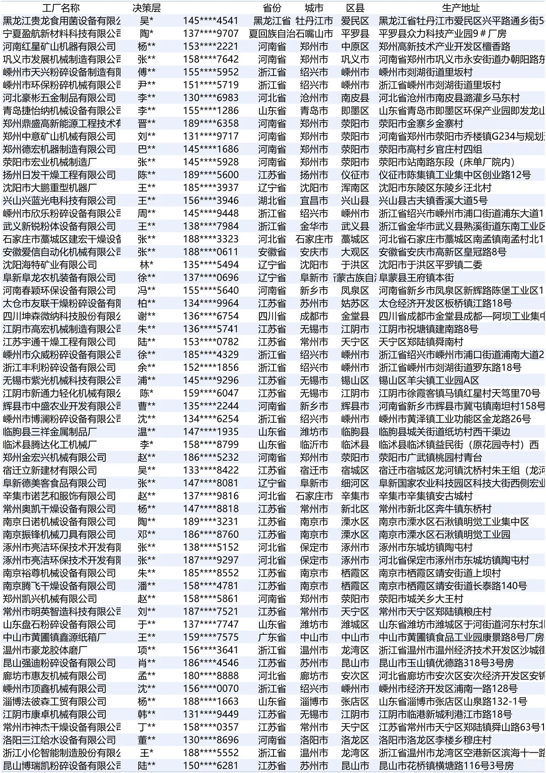 粉碎设备最新全国工厂名单合集