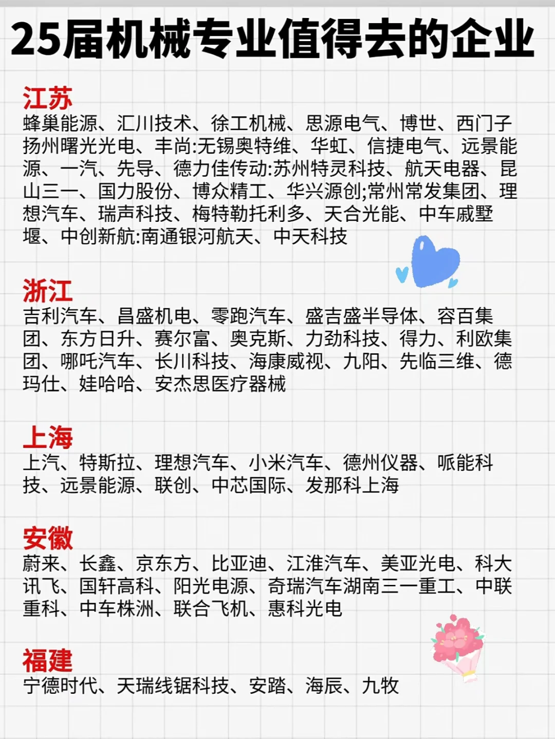 25机械类专业最新就业企业推荐，拿走不谢！