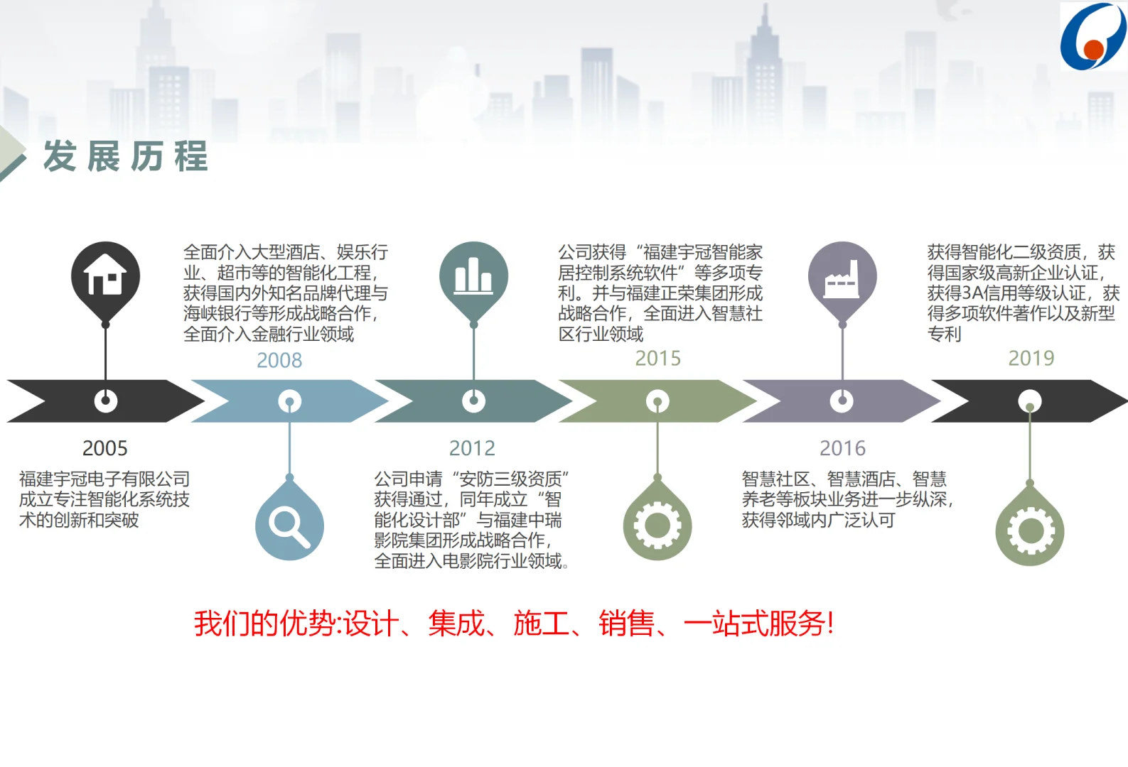 做智能化我们是专业的