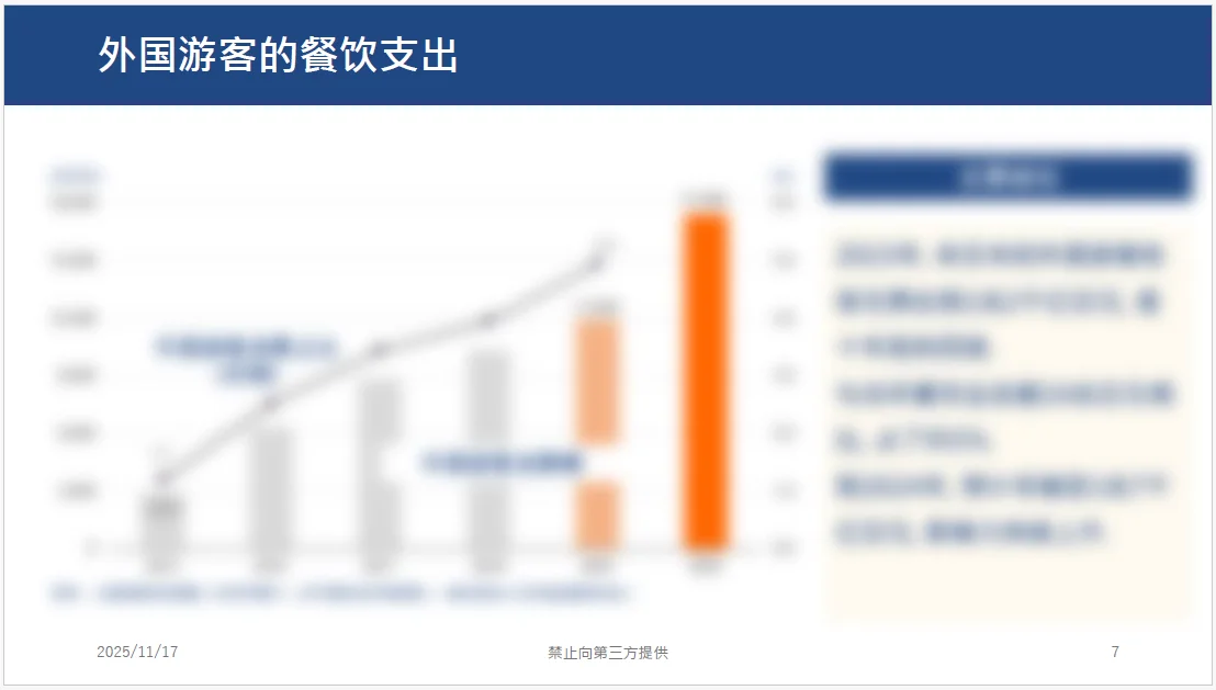 日本餐饮业 疫情后的情况