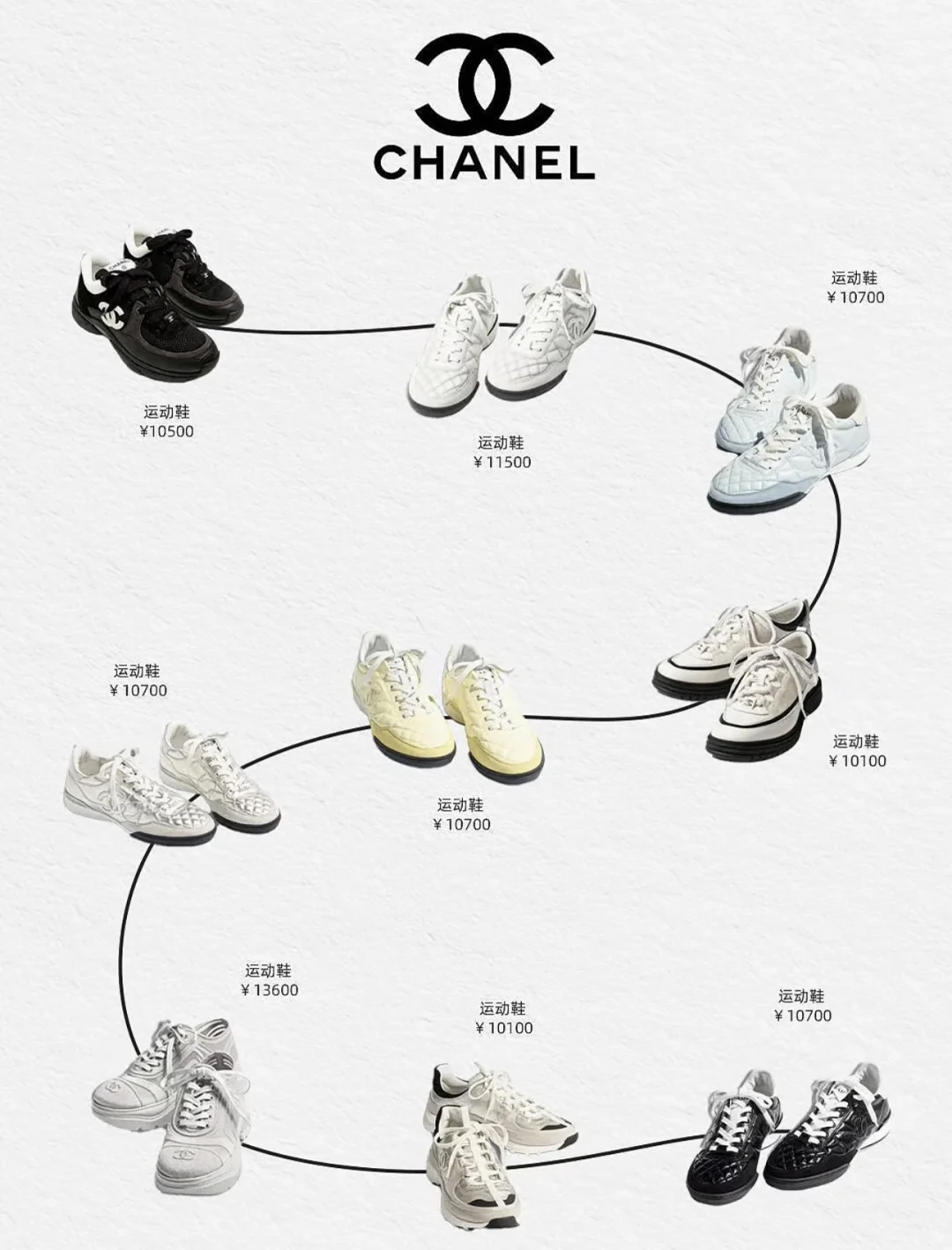 奢侈品热门运动鞋合集，哪双是鞋圈真顶流～