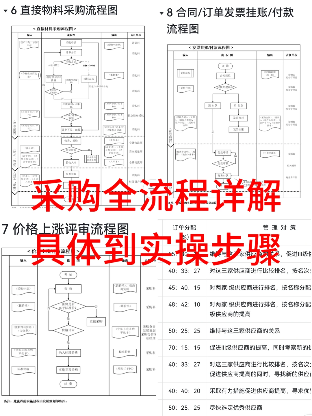 这个知识库堪称采购经理之光!?全是干货