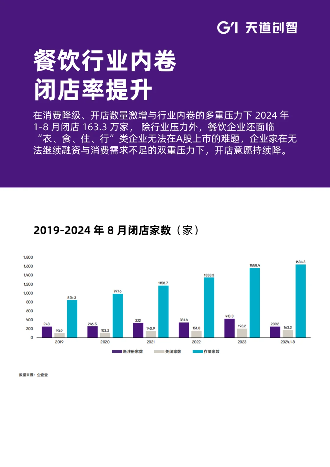 2025年餐饮业新趋势