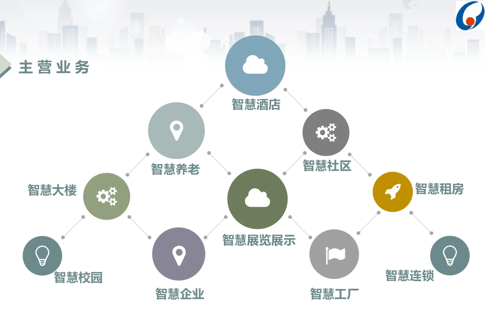 做智能化我们是专业的