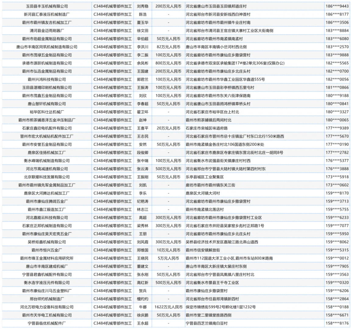 河北机械零部件加工企业名单名录通讯录