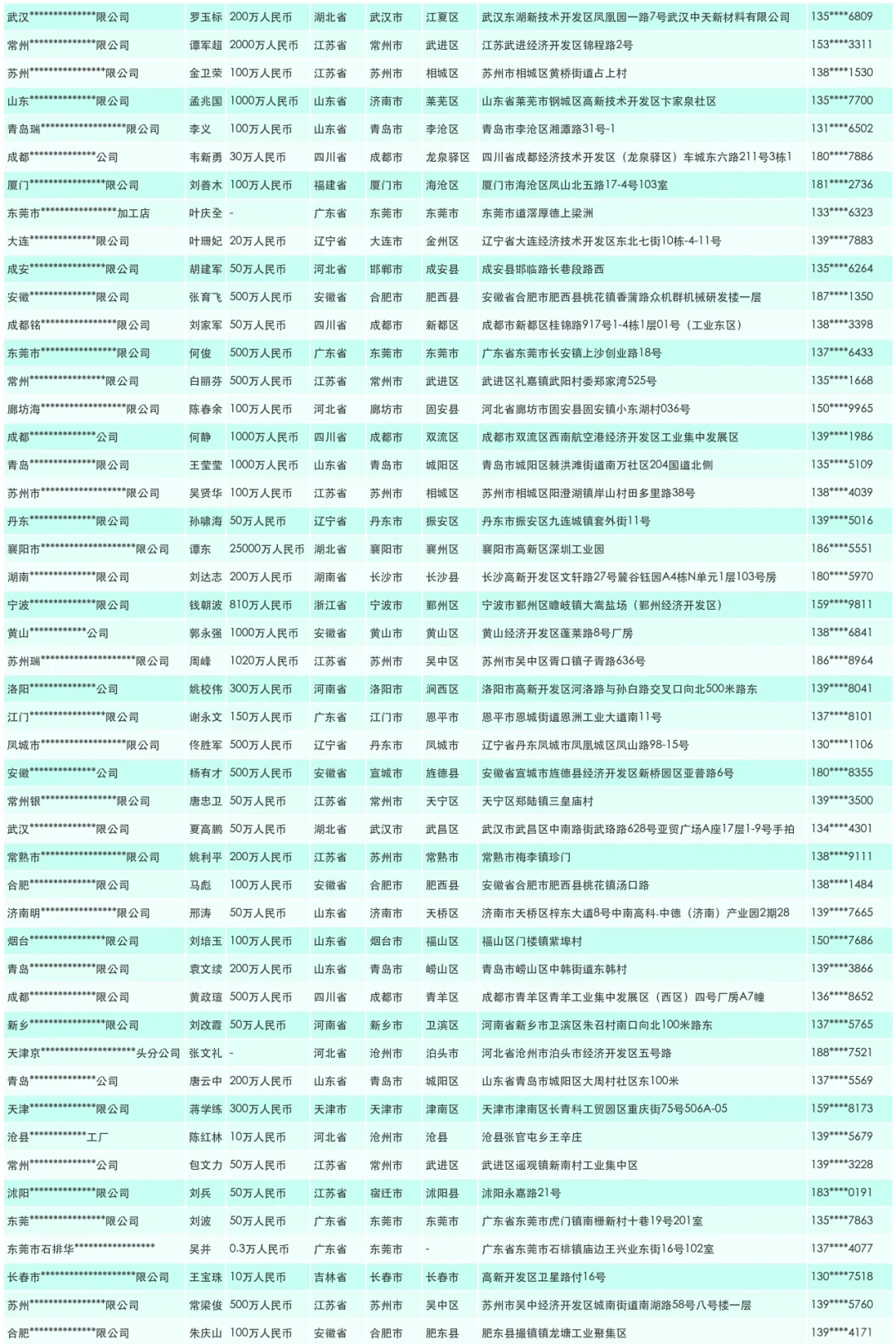 精密机械加工厂家工厂源头名单名录