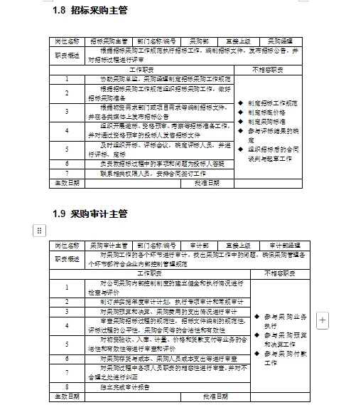 新来的00后整采购控制精细化管理制度绝绝子