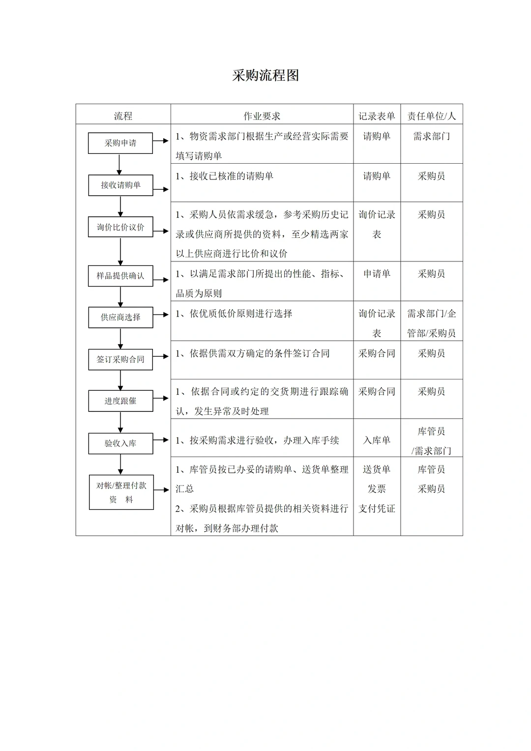 看了年轻采购总监写的采购管理制度，真绝了