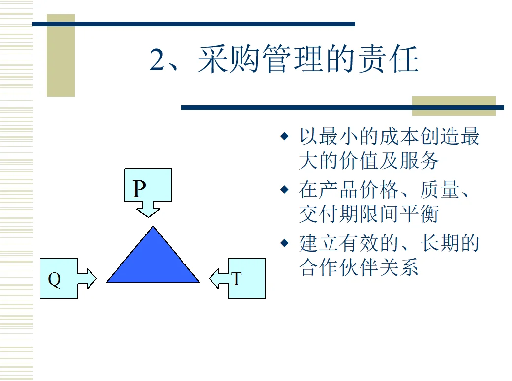 如何有效实施并做好采购管理