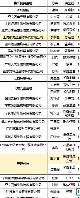 ToB制造业精准资源互换