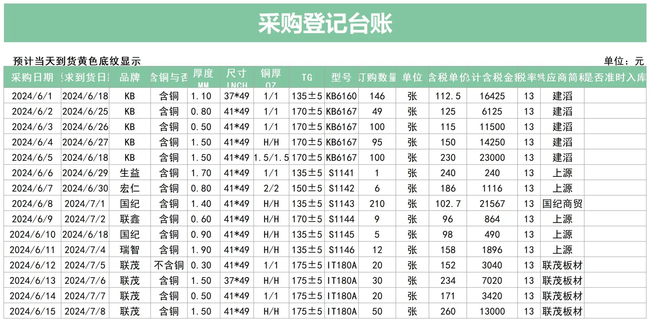 采购管理表，领导说非常不错