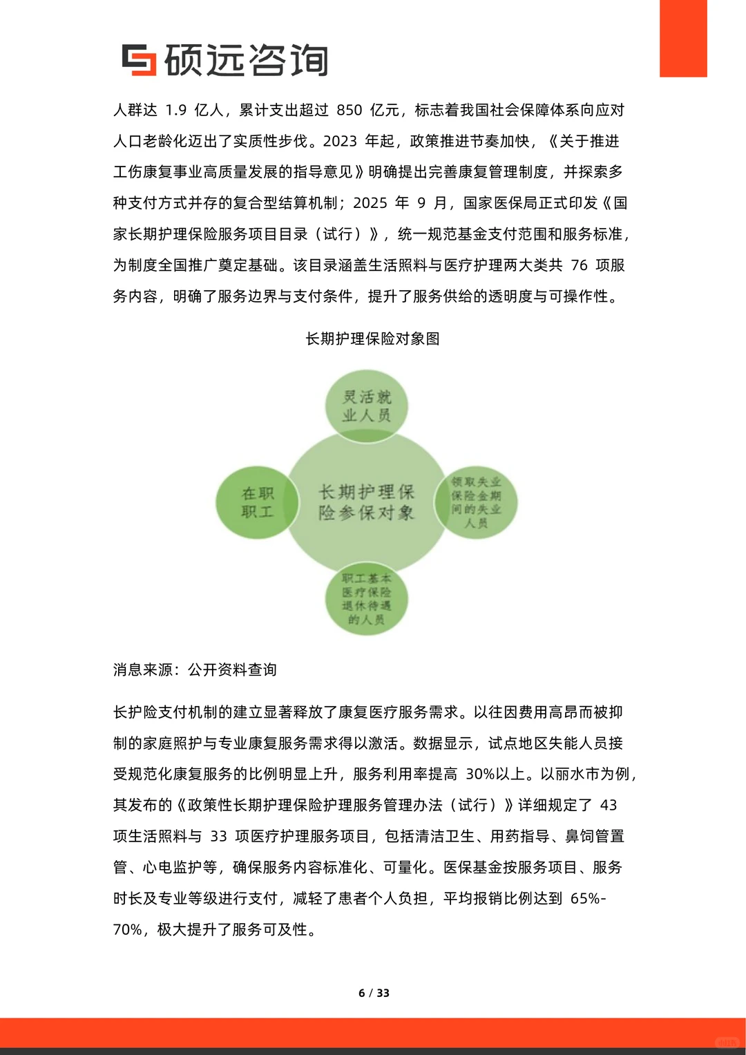 33页|2025年中国康复中心市场行业研究报告