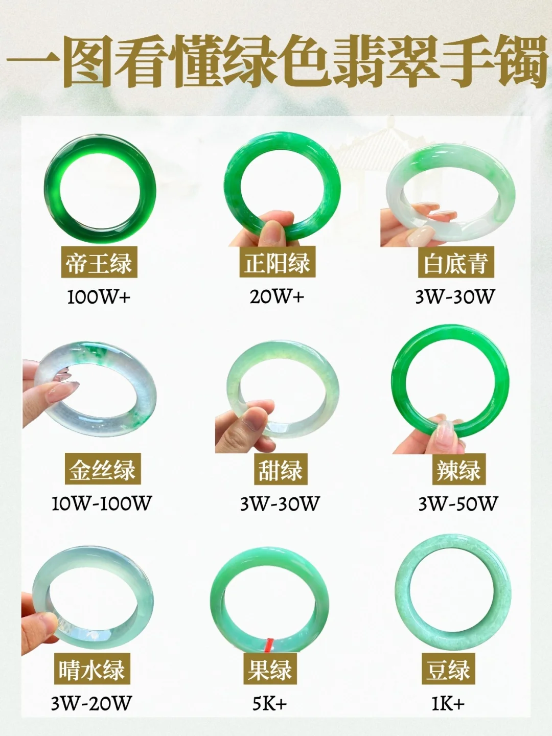 一图看懂翡翠手镯行情
