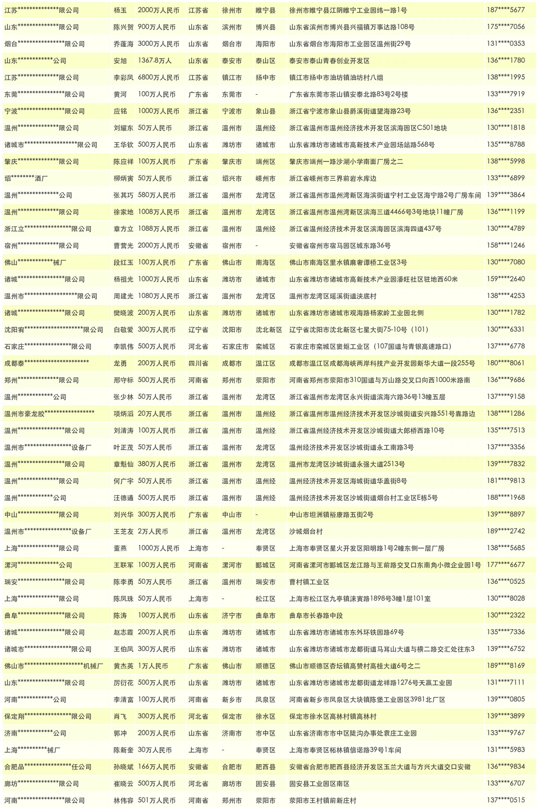 电工机械设备源头厂家企业名单通讯录名录