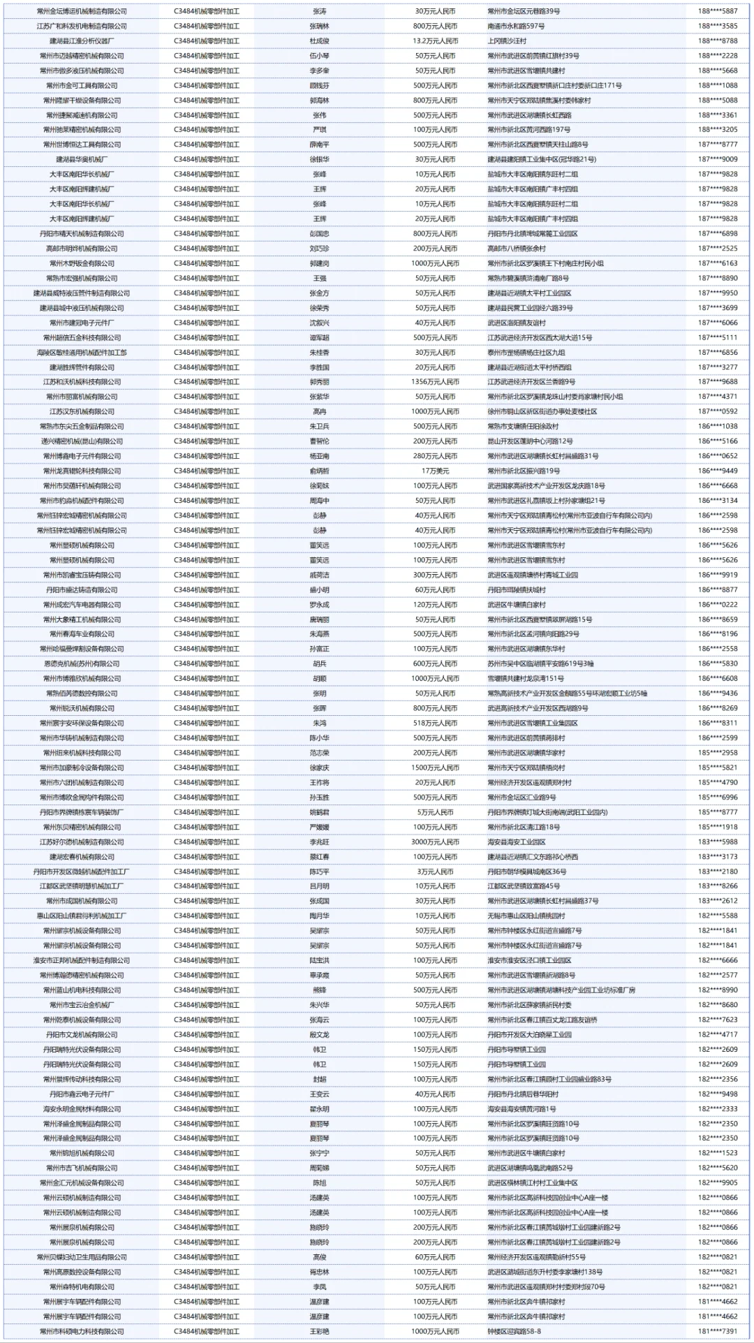 全国机械零部件加工金属加工机加工工厂名单