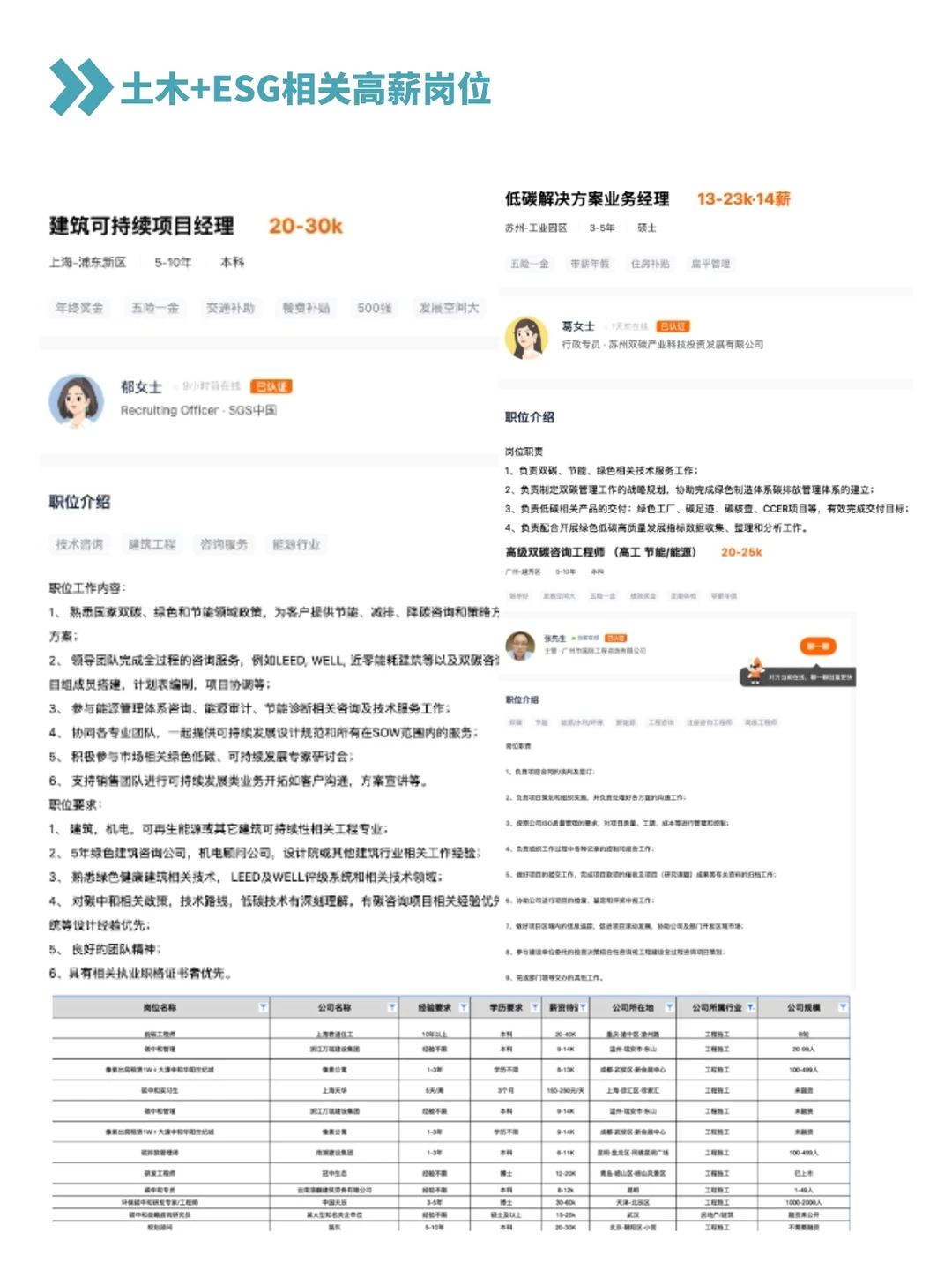 土木人的梦中情司建筑外企