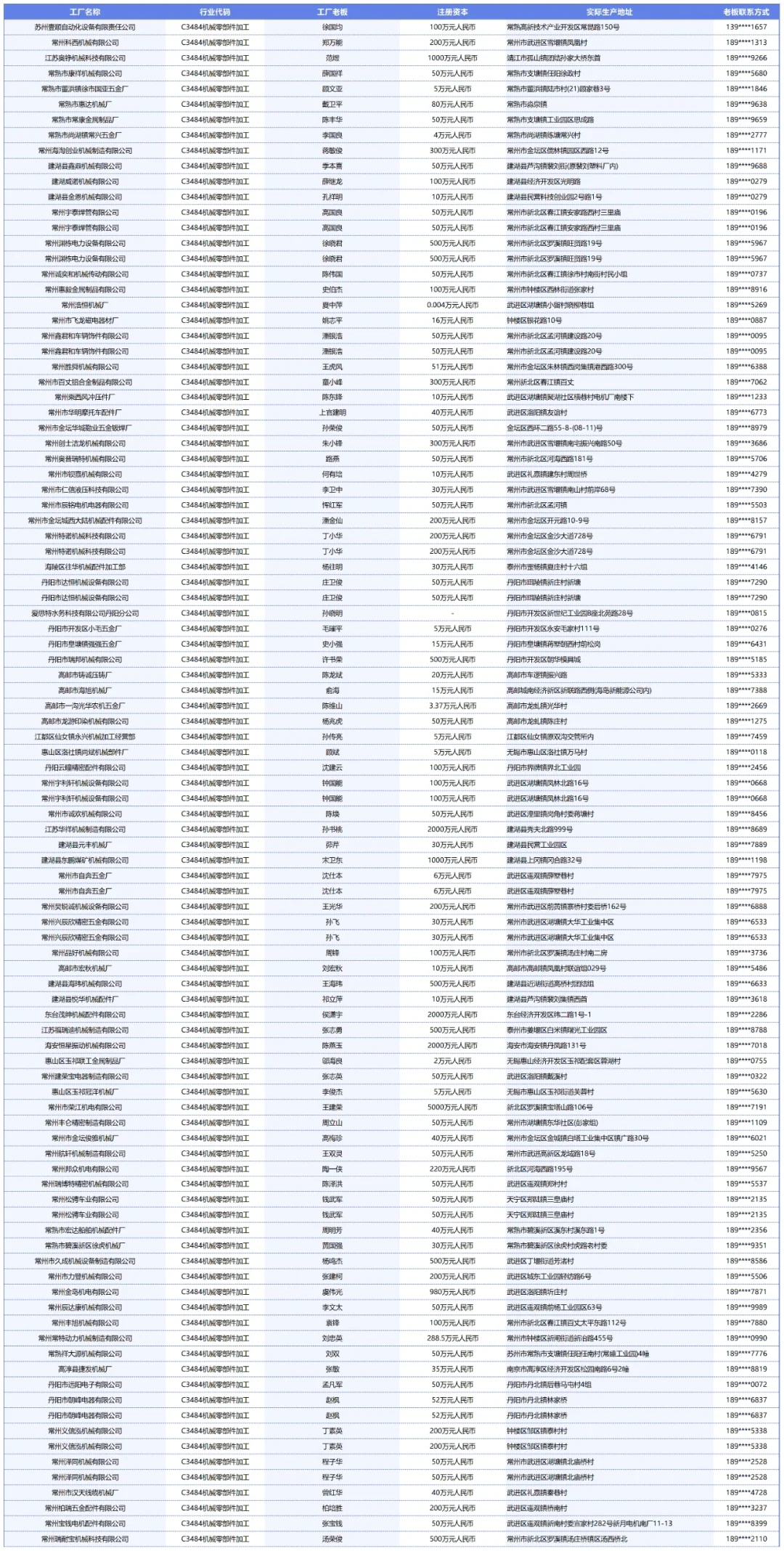 全国机械零部件加工金属加工机加工工厂名单