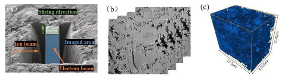 聚焦离子束扫描电镜(FIB-SEM)知识!