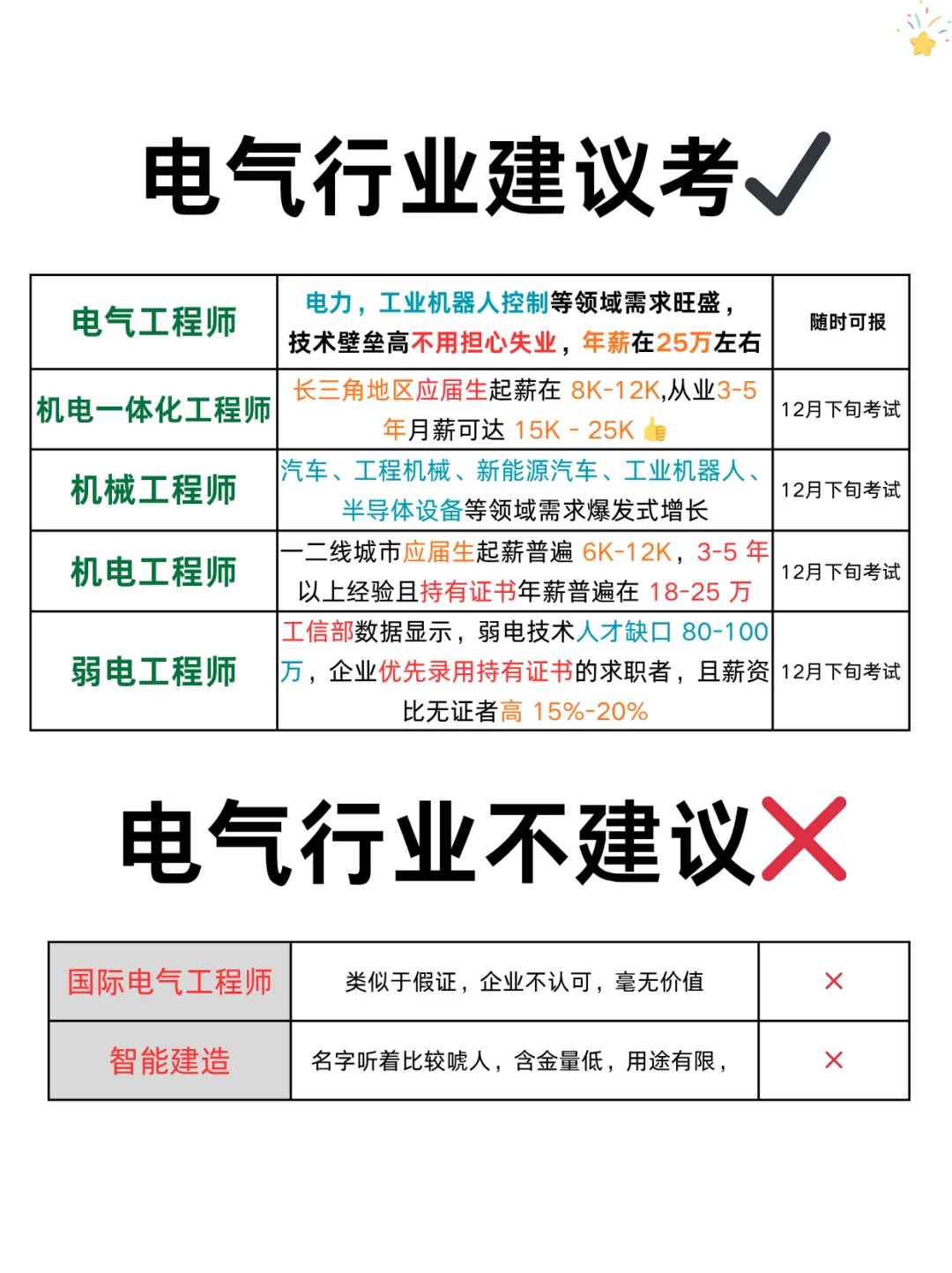 电气行业5大吃香证书?搞钱必看
