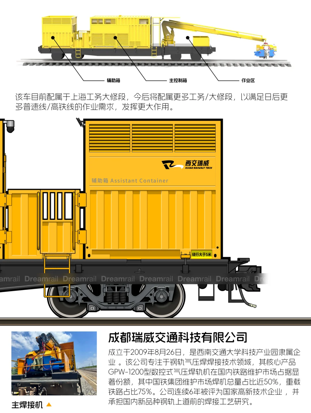 火车标本系列|多功能轨道焊接车