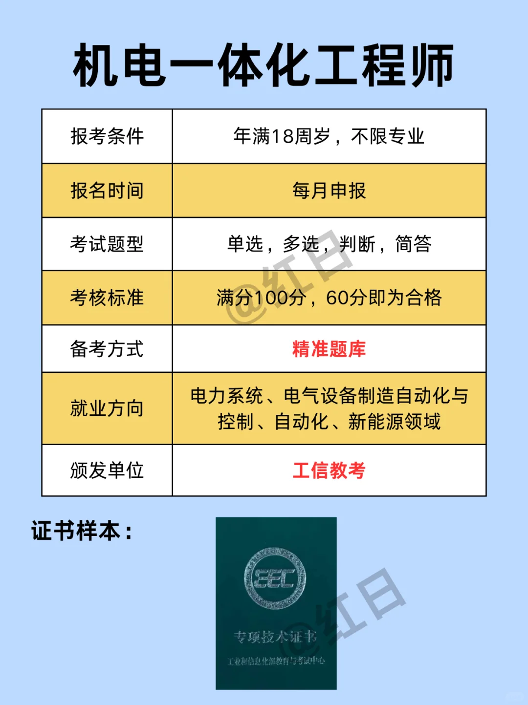机电行业别跟风❌这些证书别乱考‼️