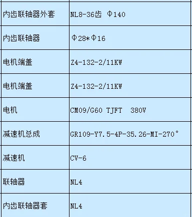 电机，减速机，联轴器，电机端盖，内齿联轴
