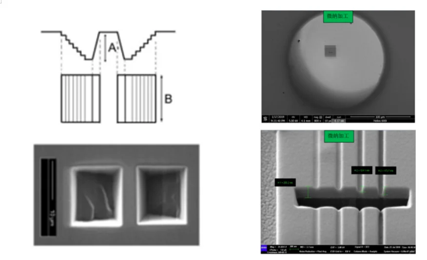 聚焦离子束扫描电镜(FIB-SEM)知识!
