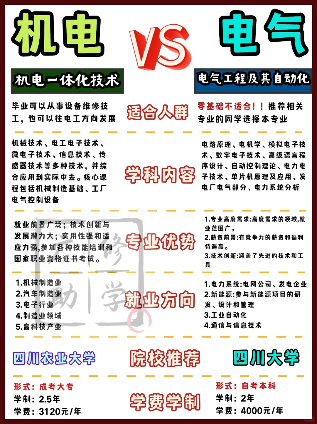 机电一体化vs电气工程及其自动化，怎么选？