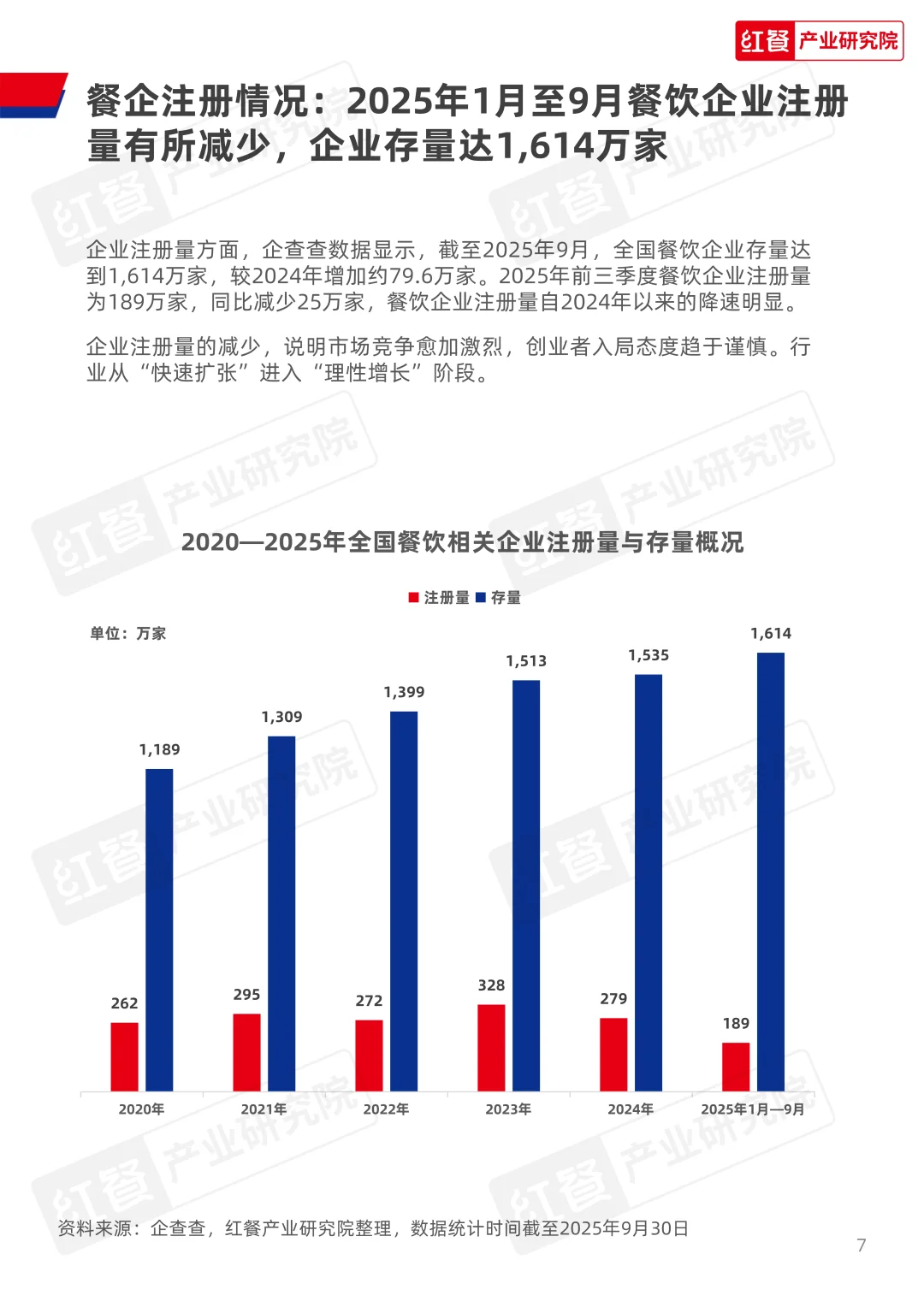 餐饮行业季度观察报告(2025年Q3)