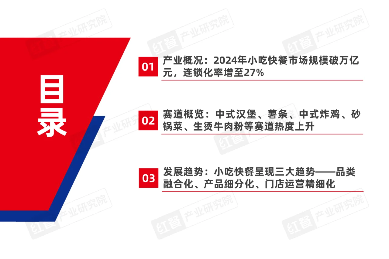 小吃快餐产业发展报告2025