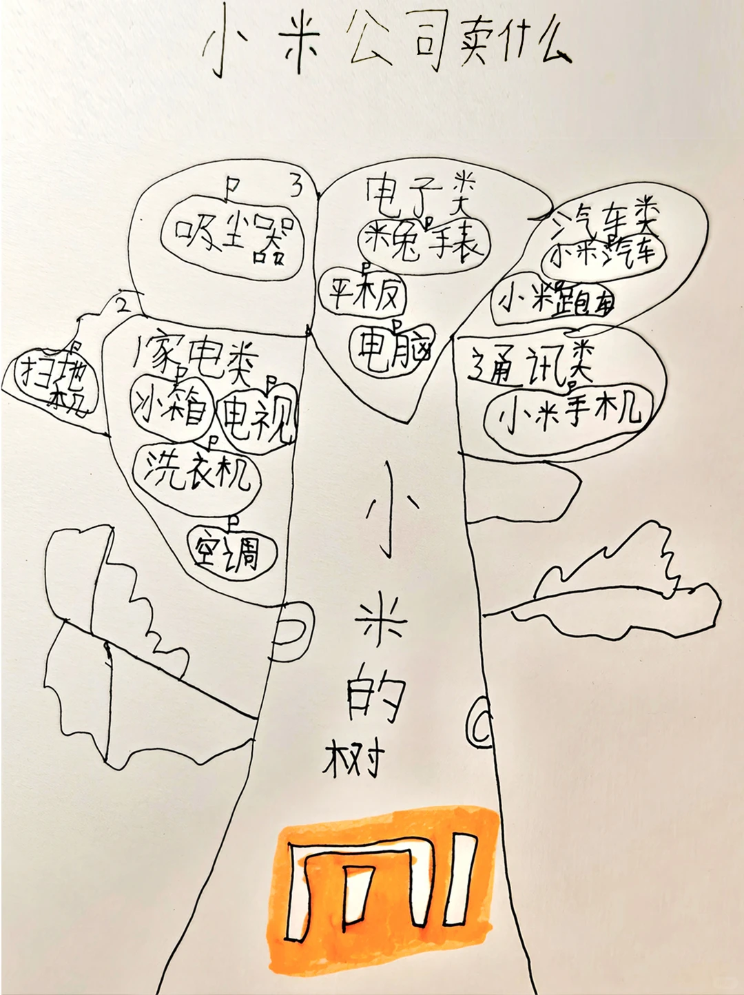 我的钱去小米公司上班啦（3）发现好公司！