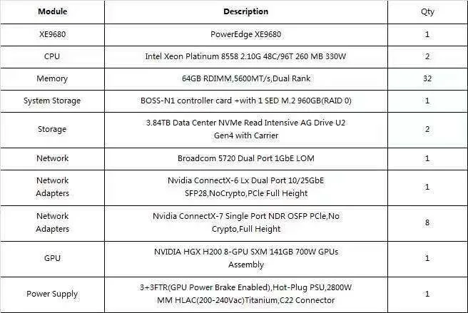 服务器采购需求，看图报价
