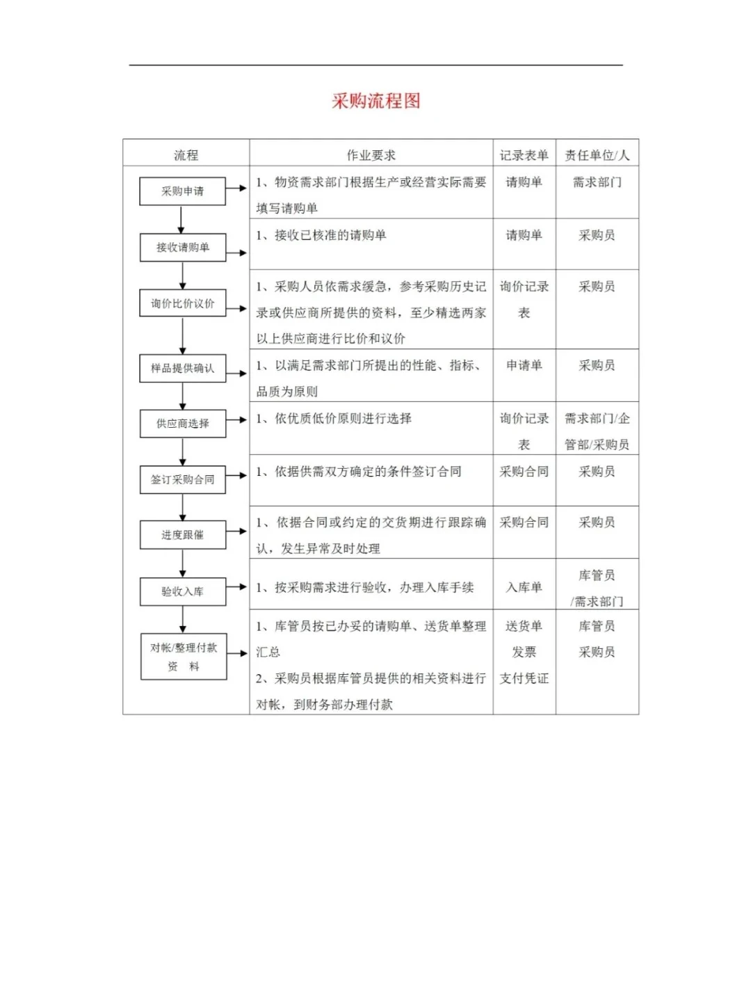 采购那些事儿。