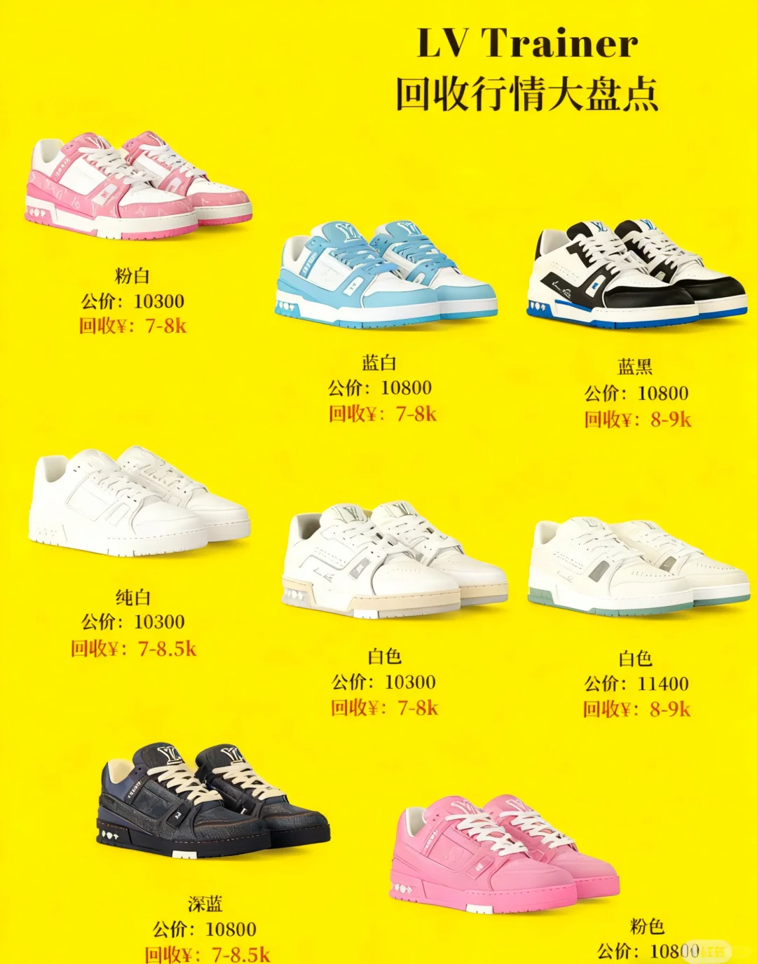 LV保值王Trainer行情大曝光