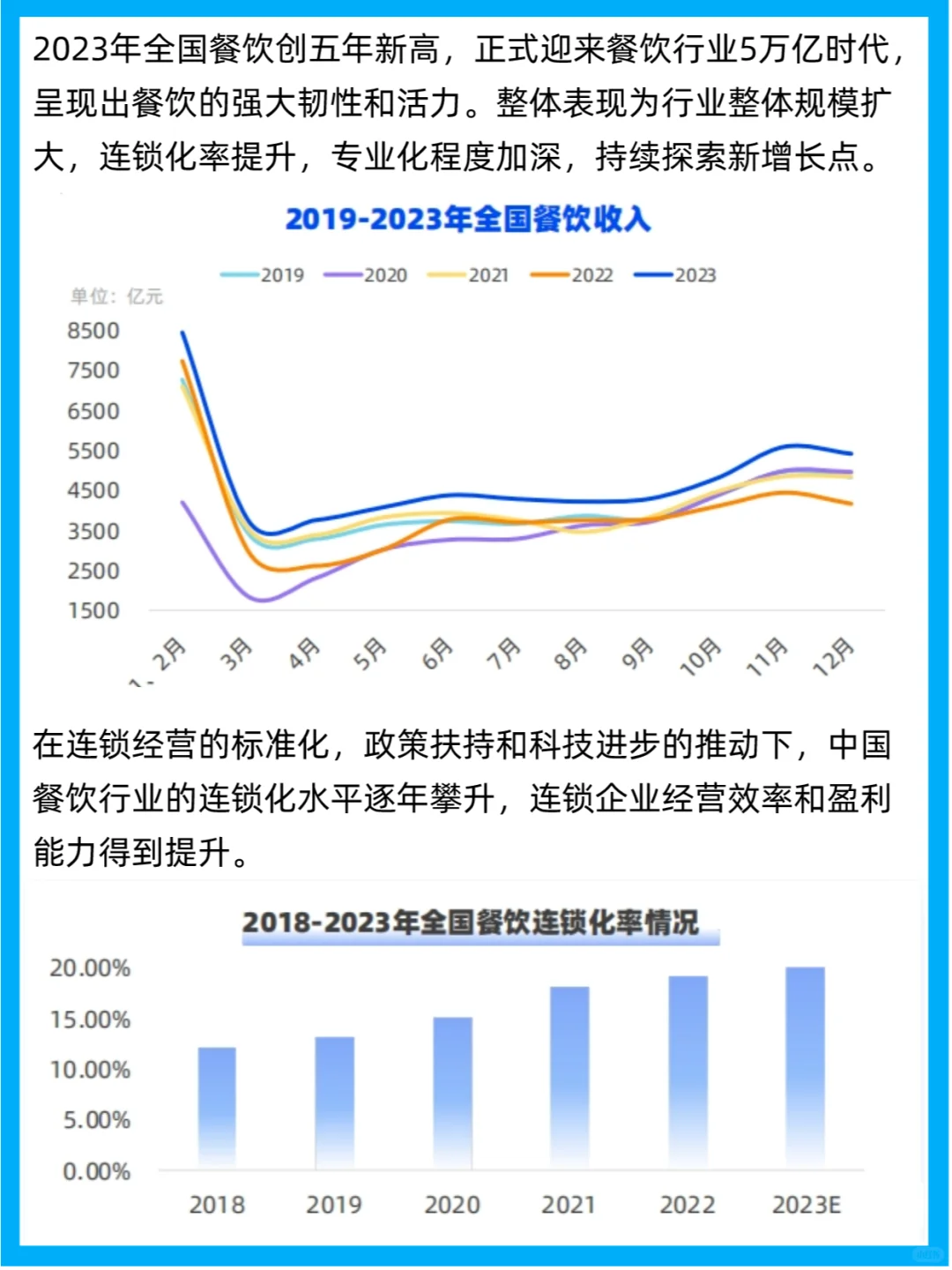 行业报告 | 2023餐饮行业四大品类开店报告
