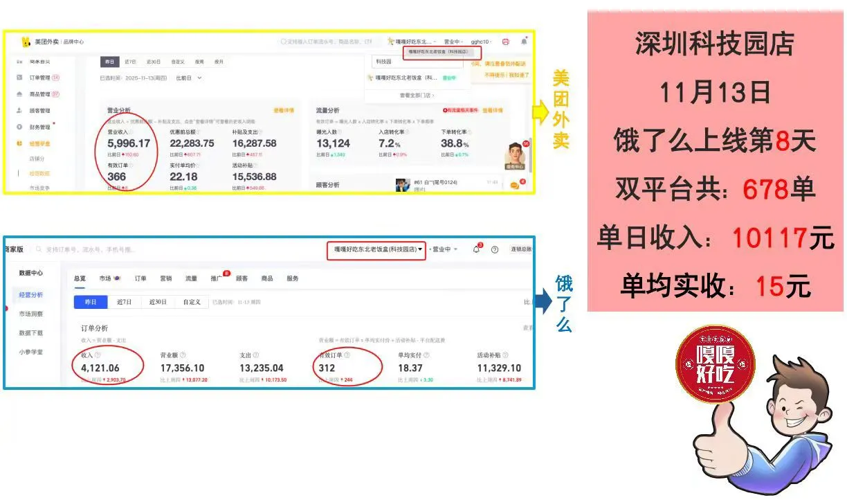 餐饮可以当成一种副业