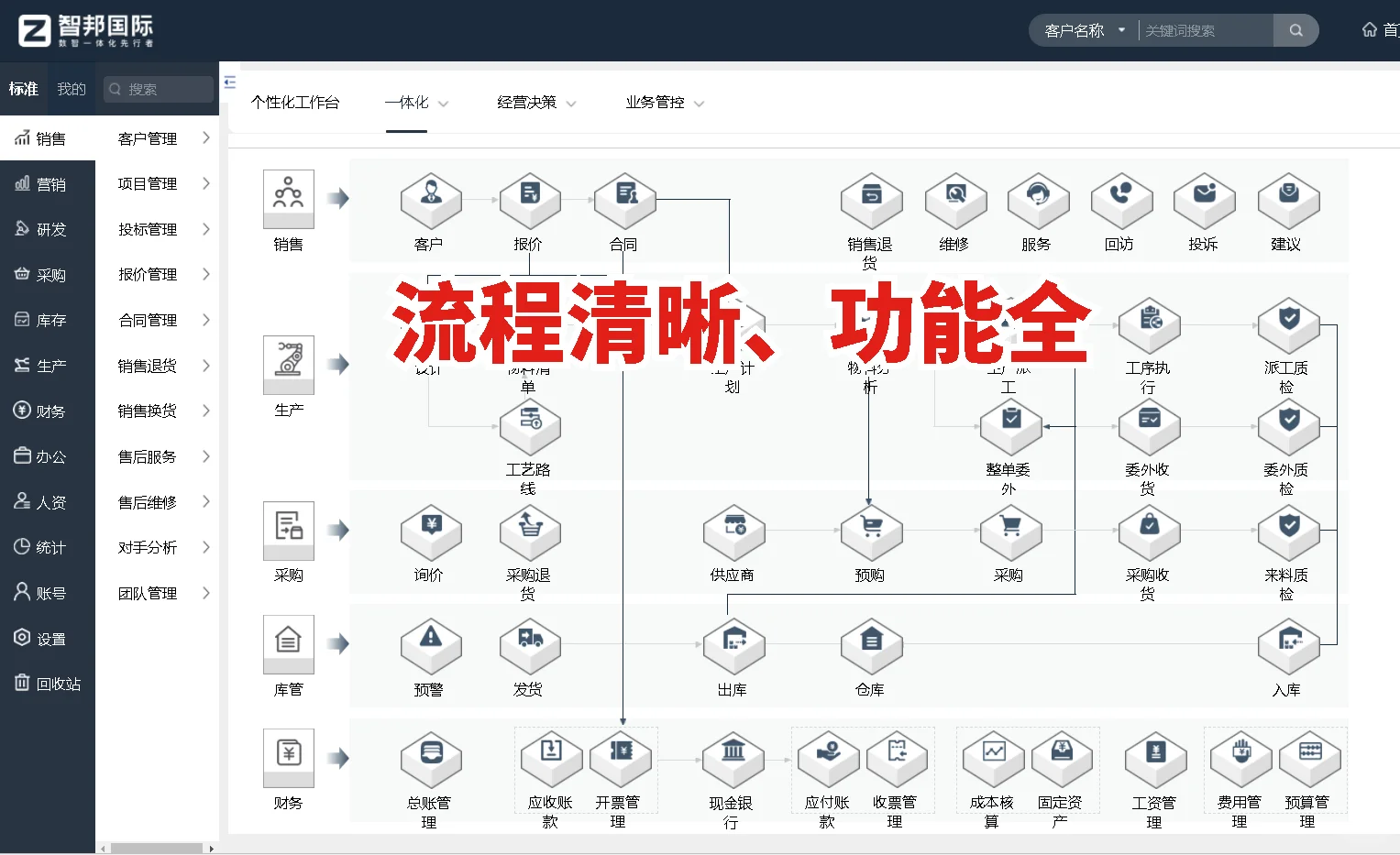 推荐适合成套设备生产型企业的ERP系统