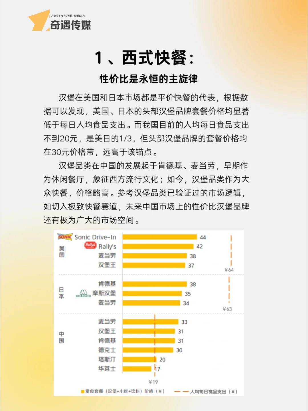 餐饮行业分析｜（二）重点品类