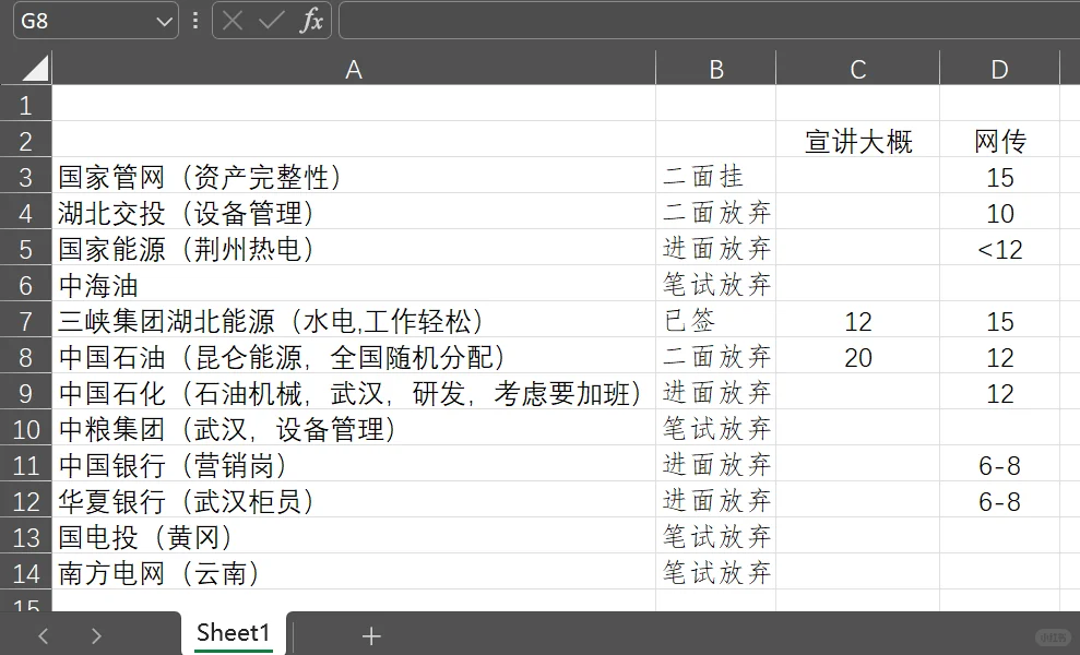 双非机械的国企之路