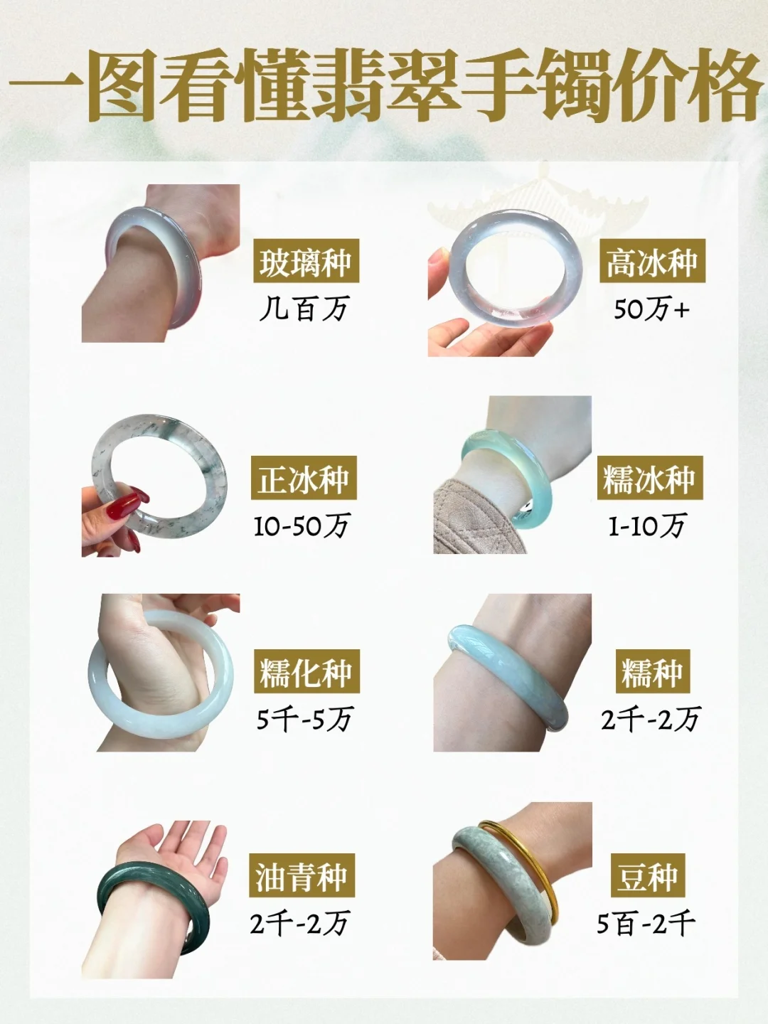 一图看懂翡翠手镯行情