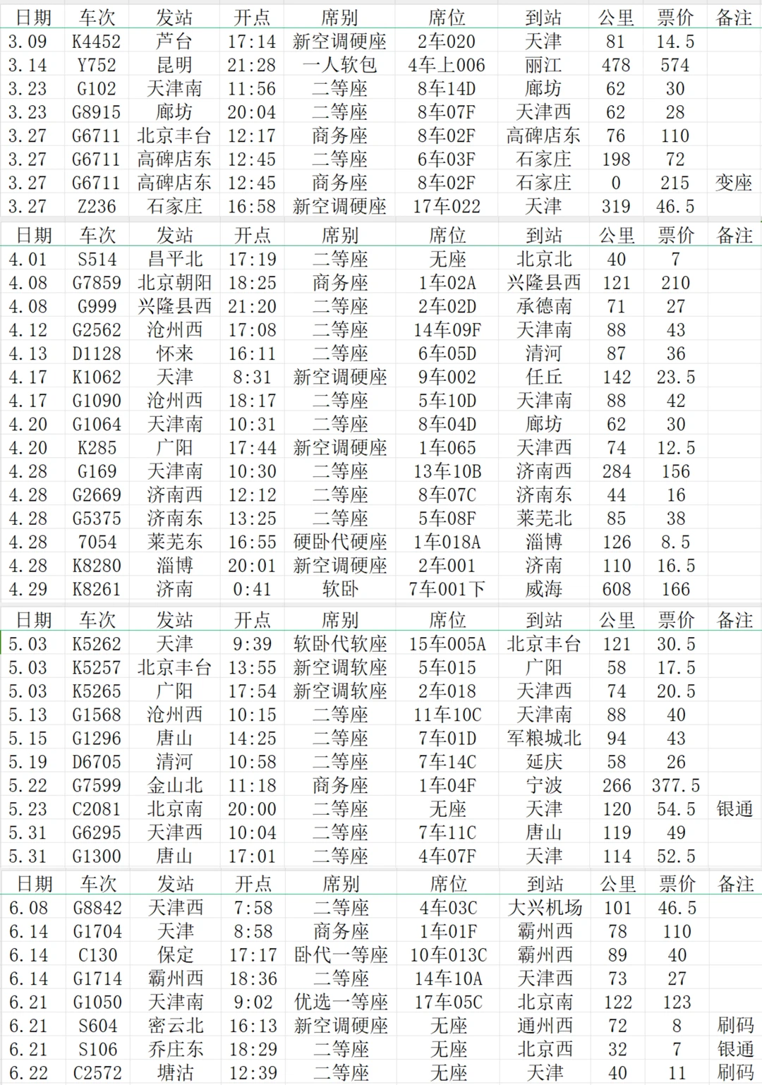 一个火车迷的一年